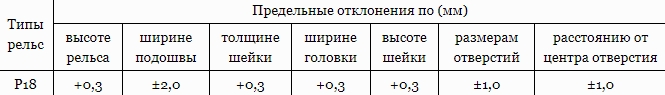 предельные отклонения размеров
